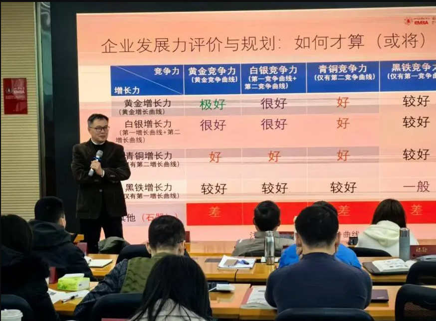 悟道课堂 | 战略破局：从认知到实践的七重进化